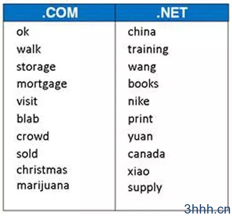 十月.com和.net域名注册关键词