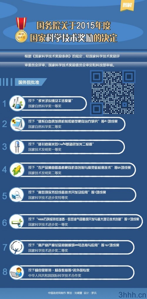 图解：国务院关于2015年度国家科学技术奖励的决定