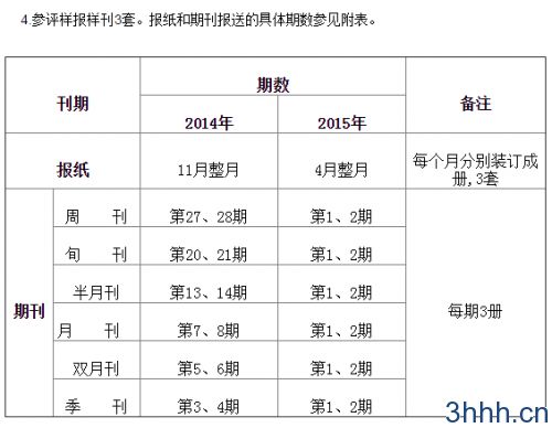  4.参评样报样刊3套。报纸和期刊报送的具体期数参见附表。