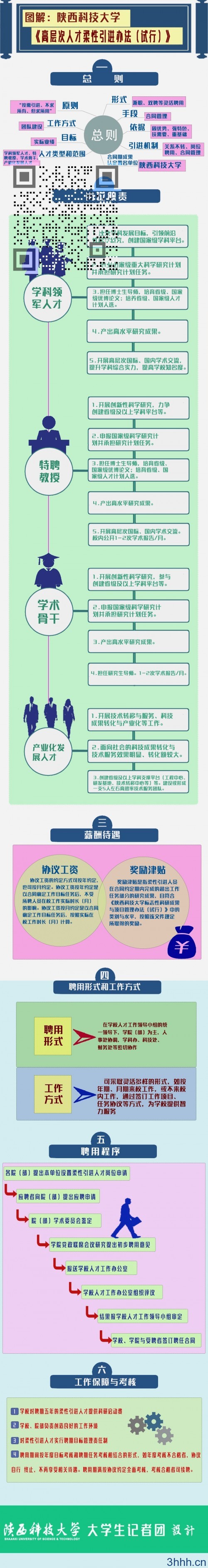 【图说】《陕西科技大学高层次人才柔性引进办法（试行）》