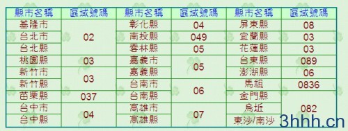 台湾各市区代码