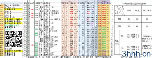 福建：高招本一批各校投档线公布 预计考生20日起陆续可查询录取结果